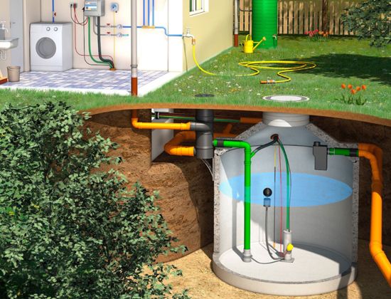 Rainwater Harvesters